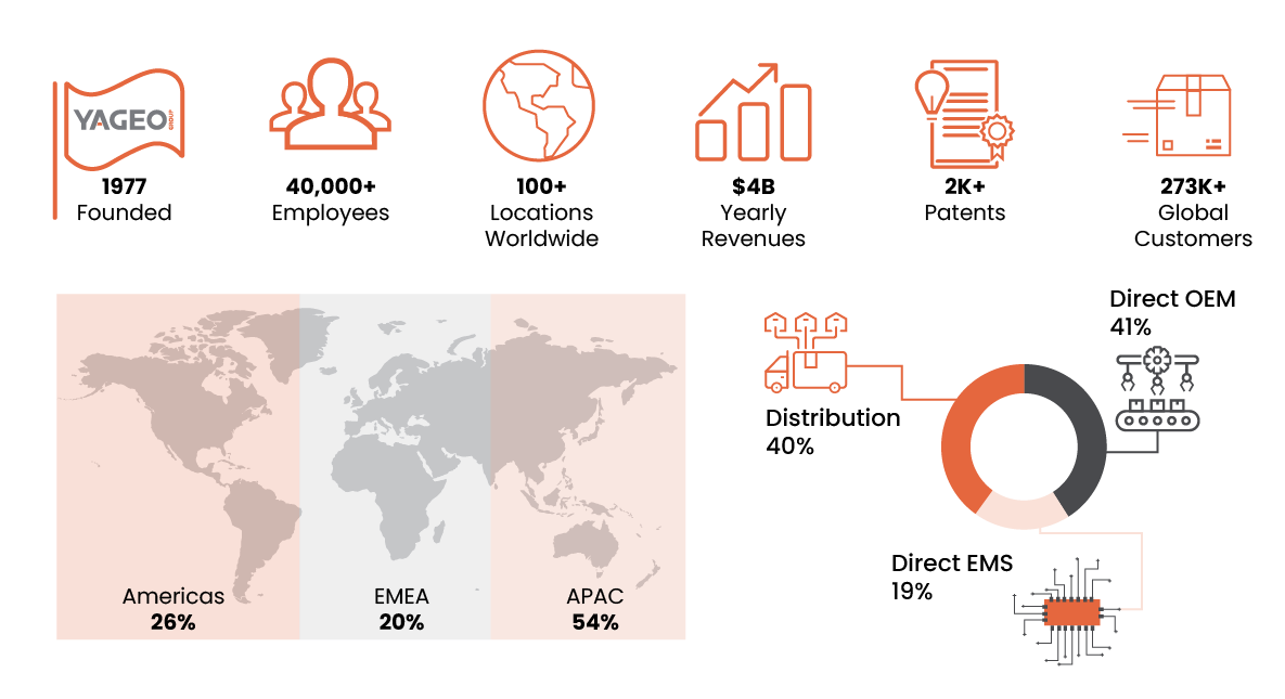 Infographic